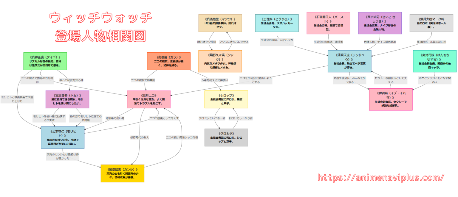 FLO]公式スノウちゃんまとめ[ファンタジーライフオンライン] - .t (ミント【妖怪ウォッチ相関図】