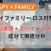 スパイファミリーみたいな漫画おすすめ10選！疑似家族・スパイ・コメディ成分別に徹底分析記事のアイキャッチ画像