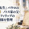 古い羊皮紙の家系図と格式ある貴族屋敷の回廊を組み合わせた人物のいない背景